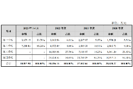 明港讨债公司如何把握上门催款的时机